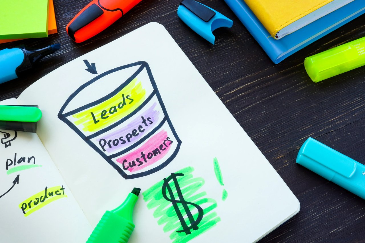 A sketch on paper with marker showing a lead funnel with (top-to-bottom) leads, prospects, customers, and finally a dollar sign, illustrating how better lead funnels create better outcomes.