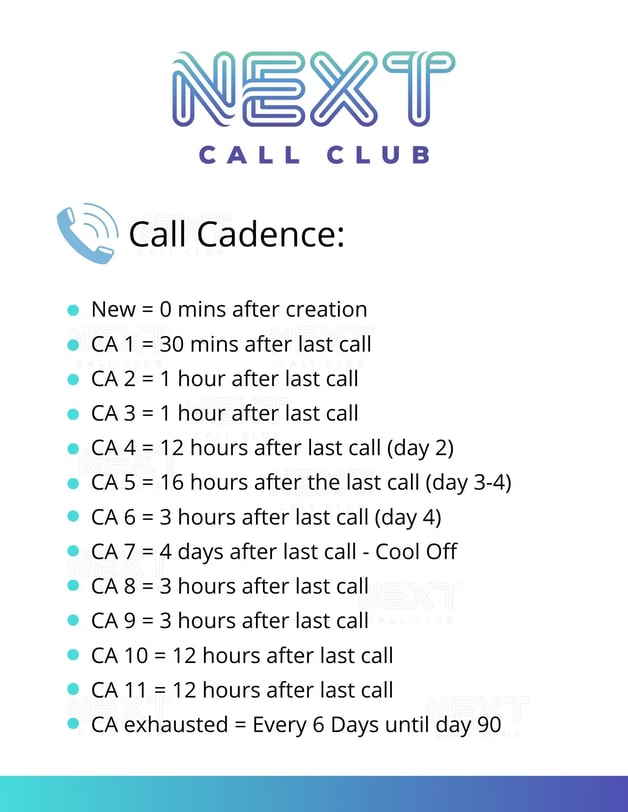 Insurance sales follow-up cadence showing immediate contact, first-week outreach, and long-term calls, texts, and emails across a 90-day period.