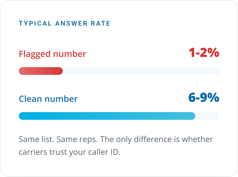 hidden-tax-answer-rate-card-transparent