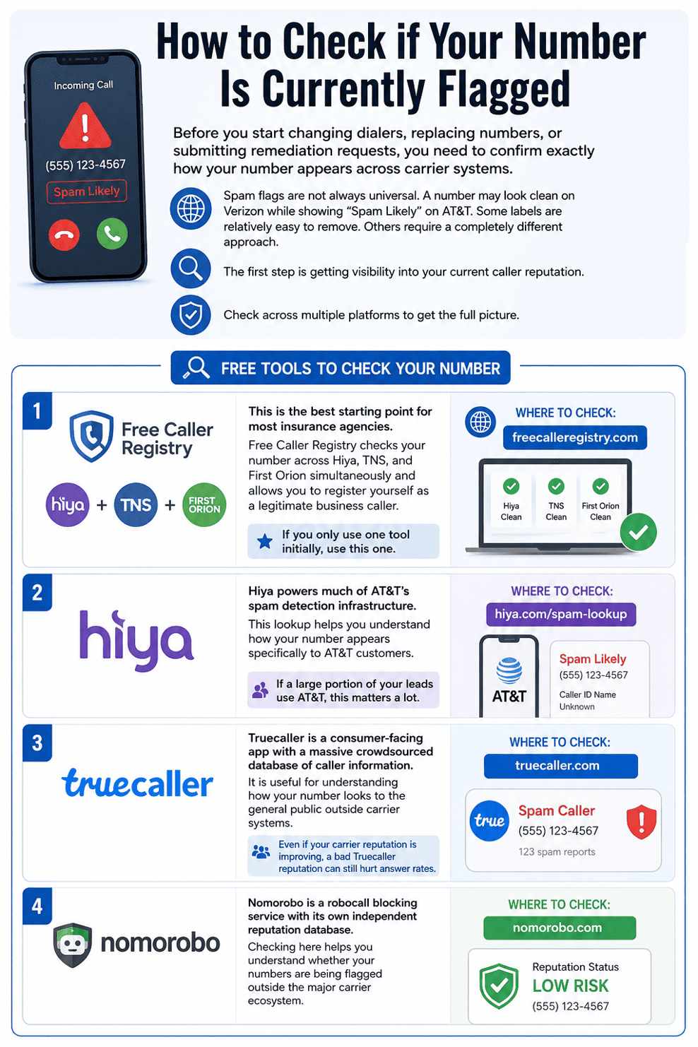 infographic-How-to-Check-if-Your-Number-Is-Currently-flagged-1
