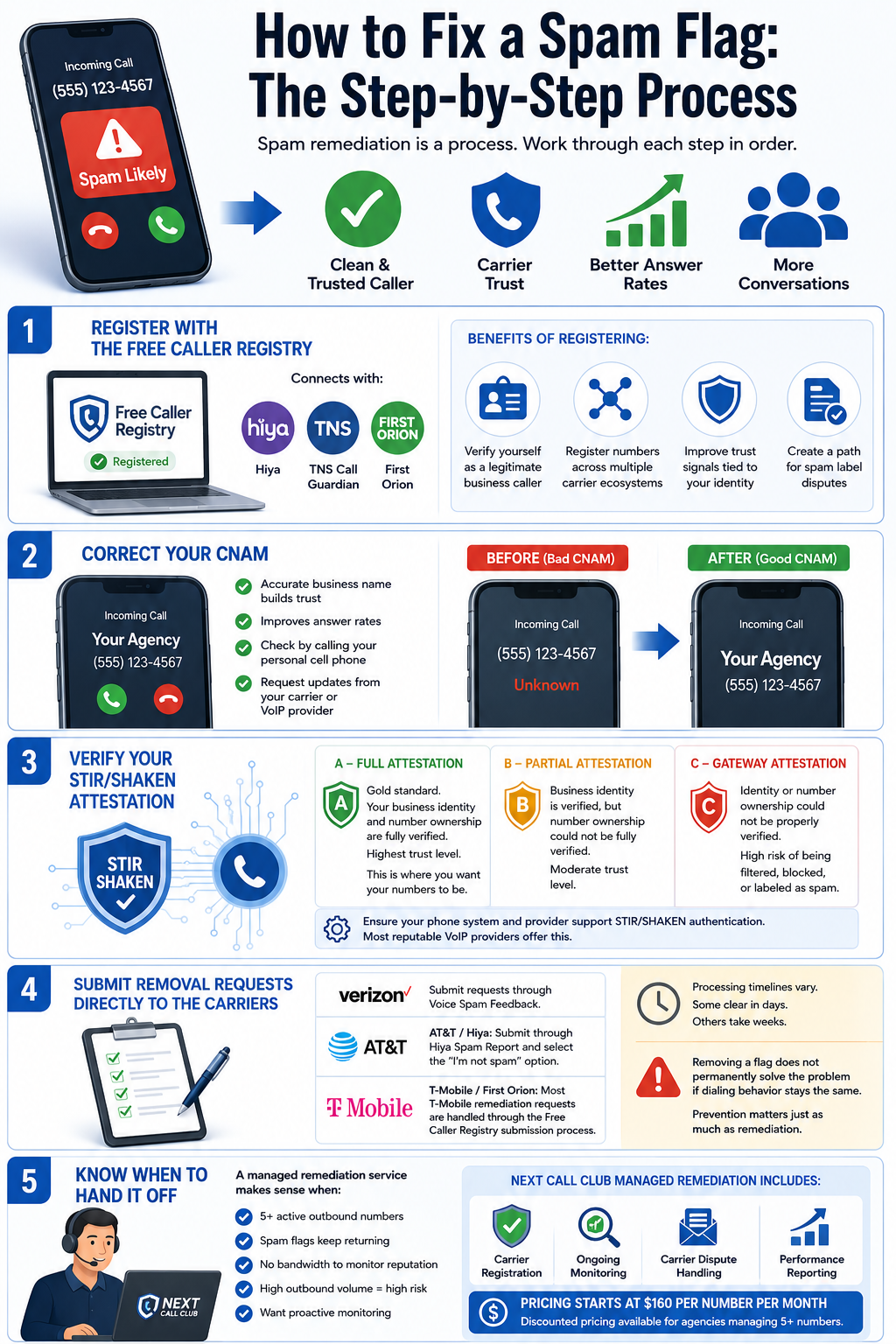 infographic-How-to-Fix-a-Spam-Flag