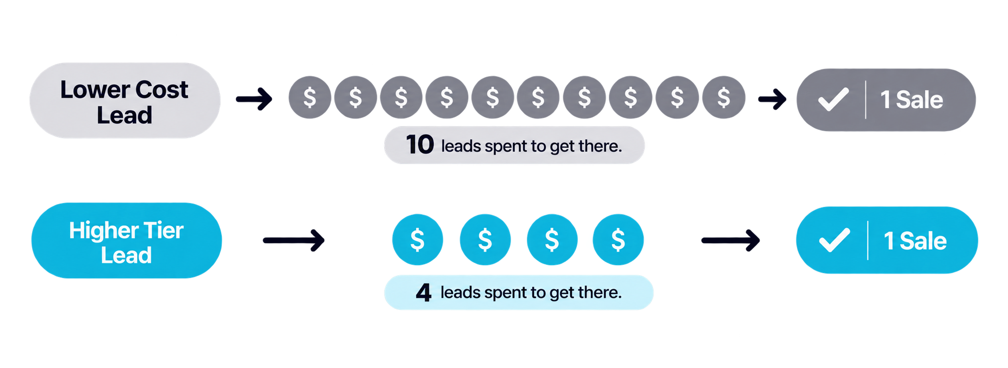 insurance-lead-tiering-1