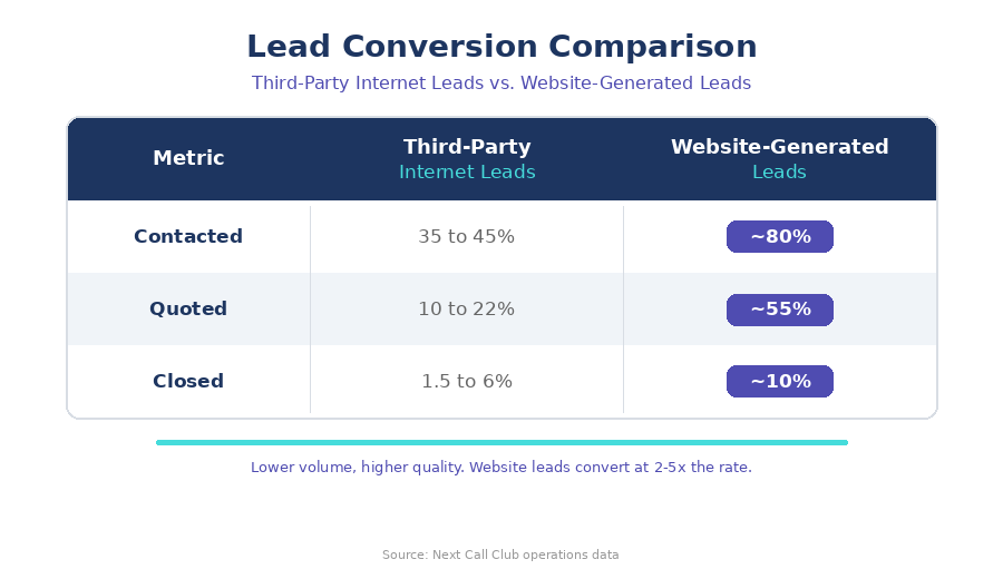 lead-conversion-table