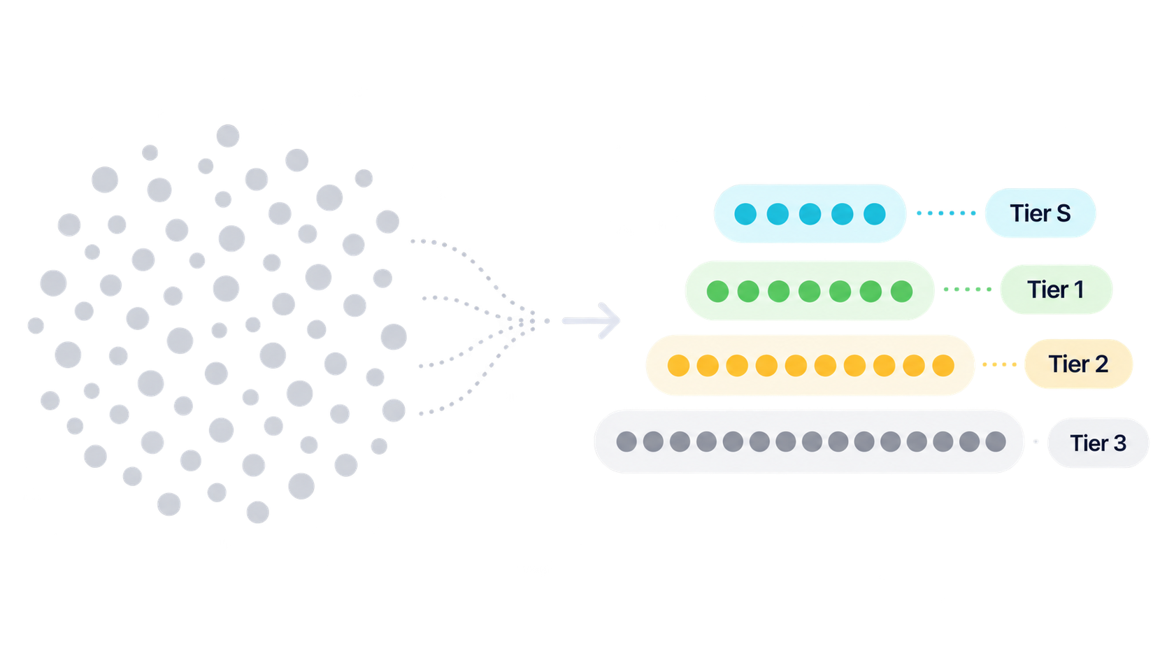 lead-tiering-classification