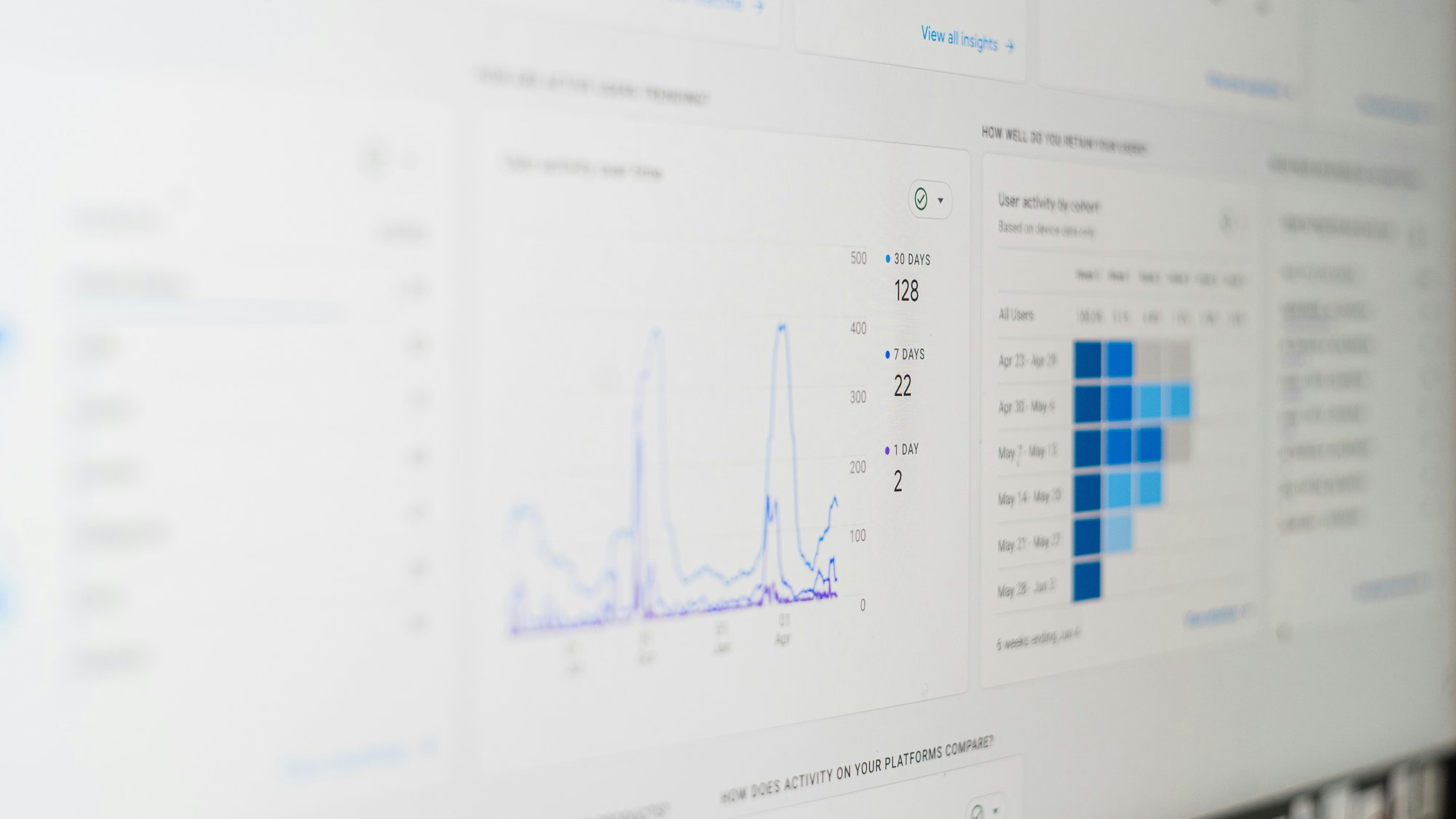 Sales performance dashboard displaying key metrics including contacts, quotes, close rate, premium written, and call activity to identify coaching opportunities.