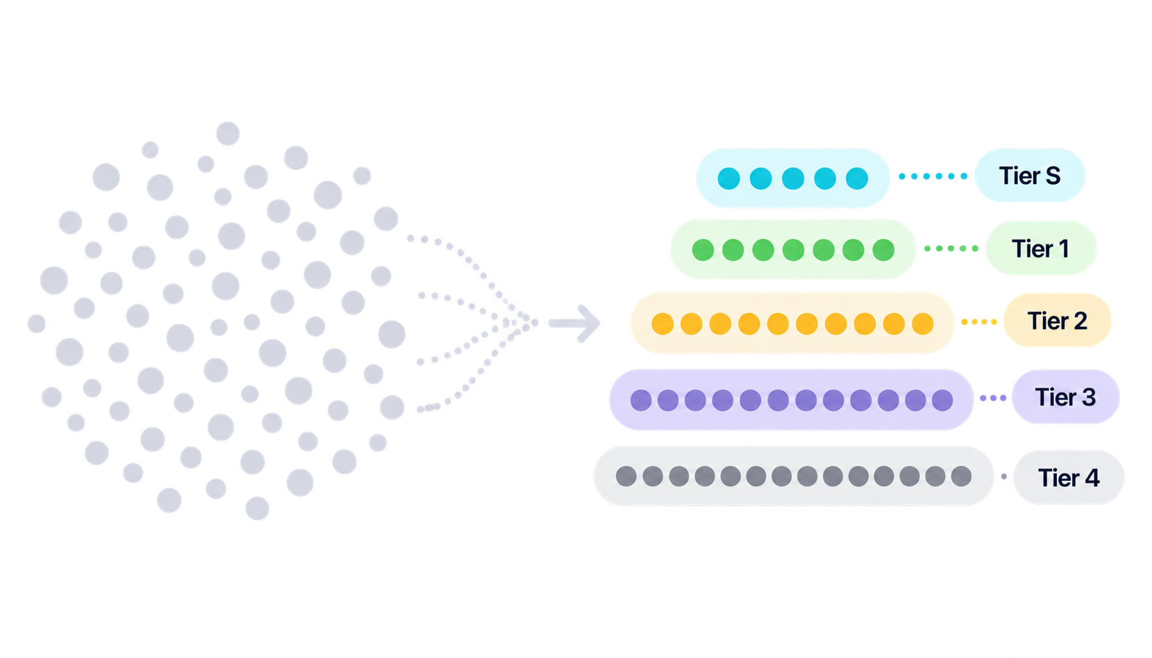 tiers