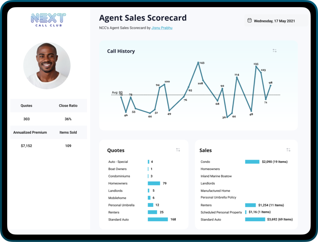 Power Up Your Pipeline with Analytics