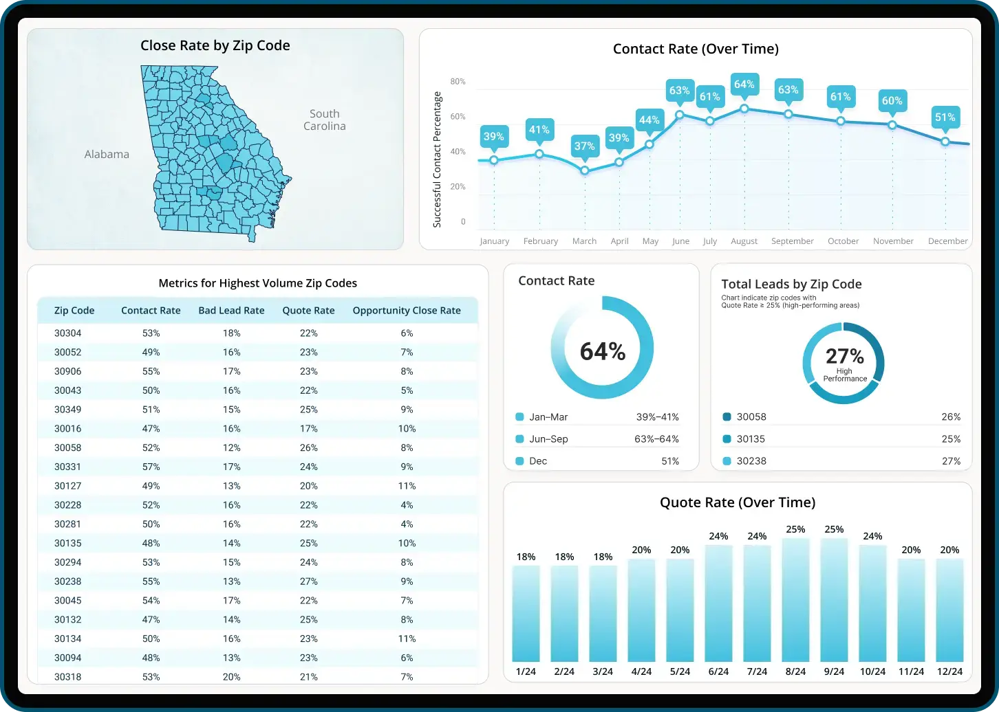 Stop Guessing, Start Growing!