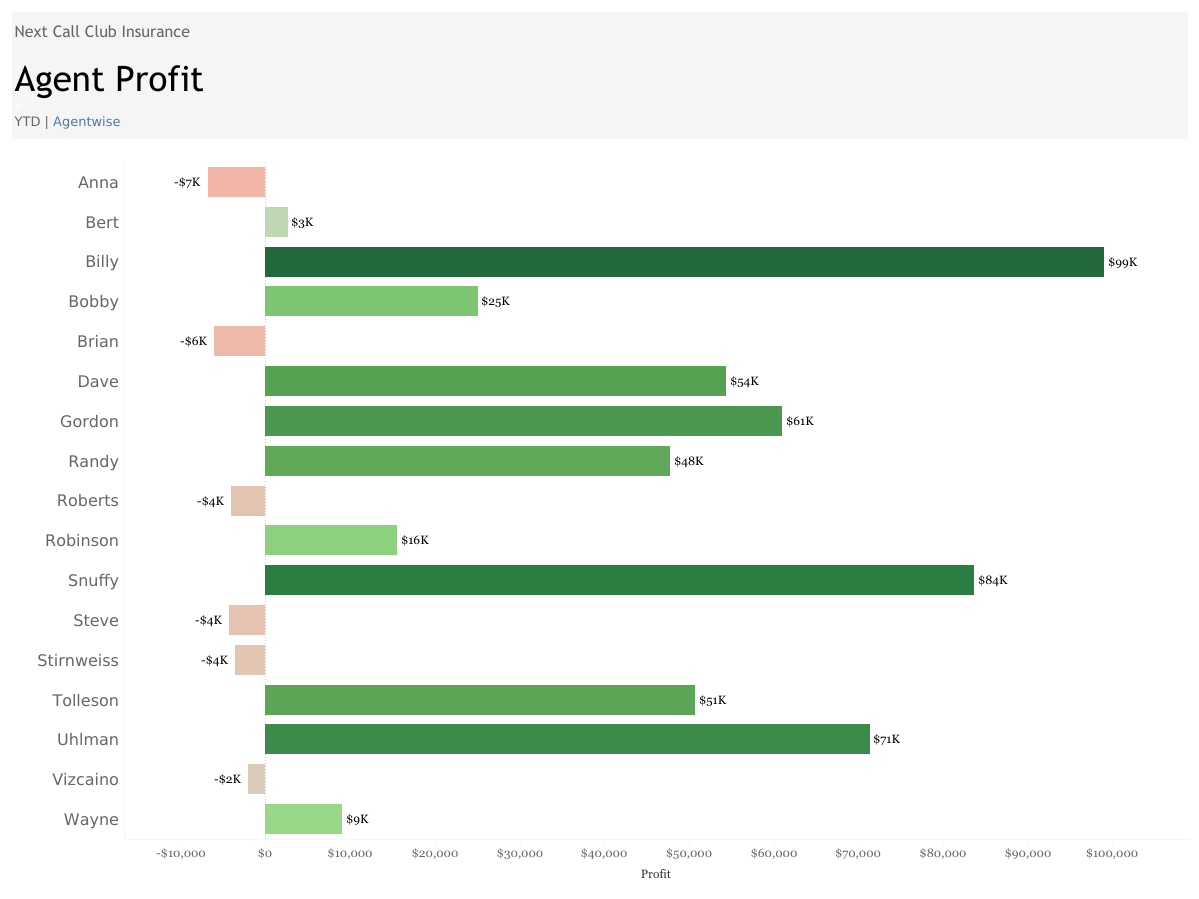 agent profit dashboard
