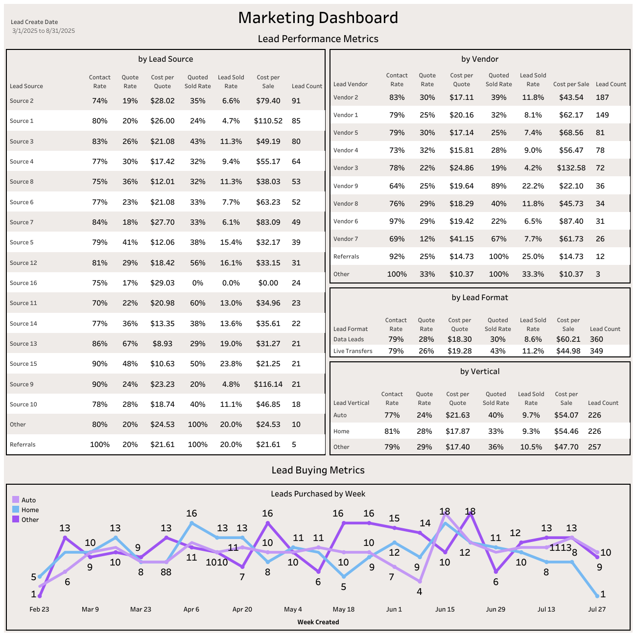 marketing dashboard